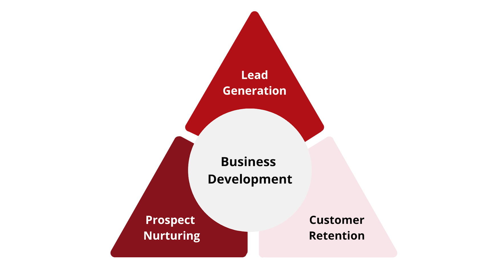 Lead Generation For Leading Brands Since 2002