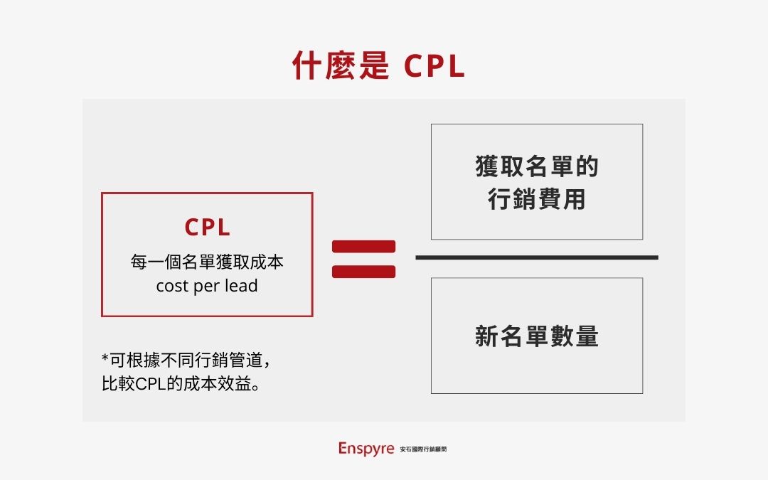 CPL 名單獲取成本