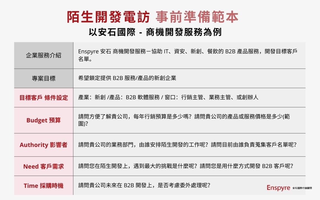 陌生開發電訪-事前準備範本