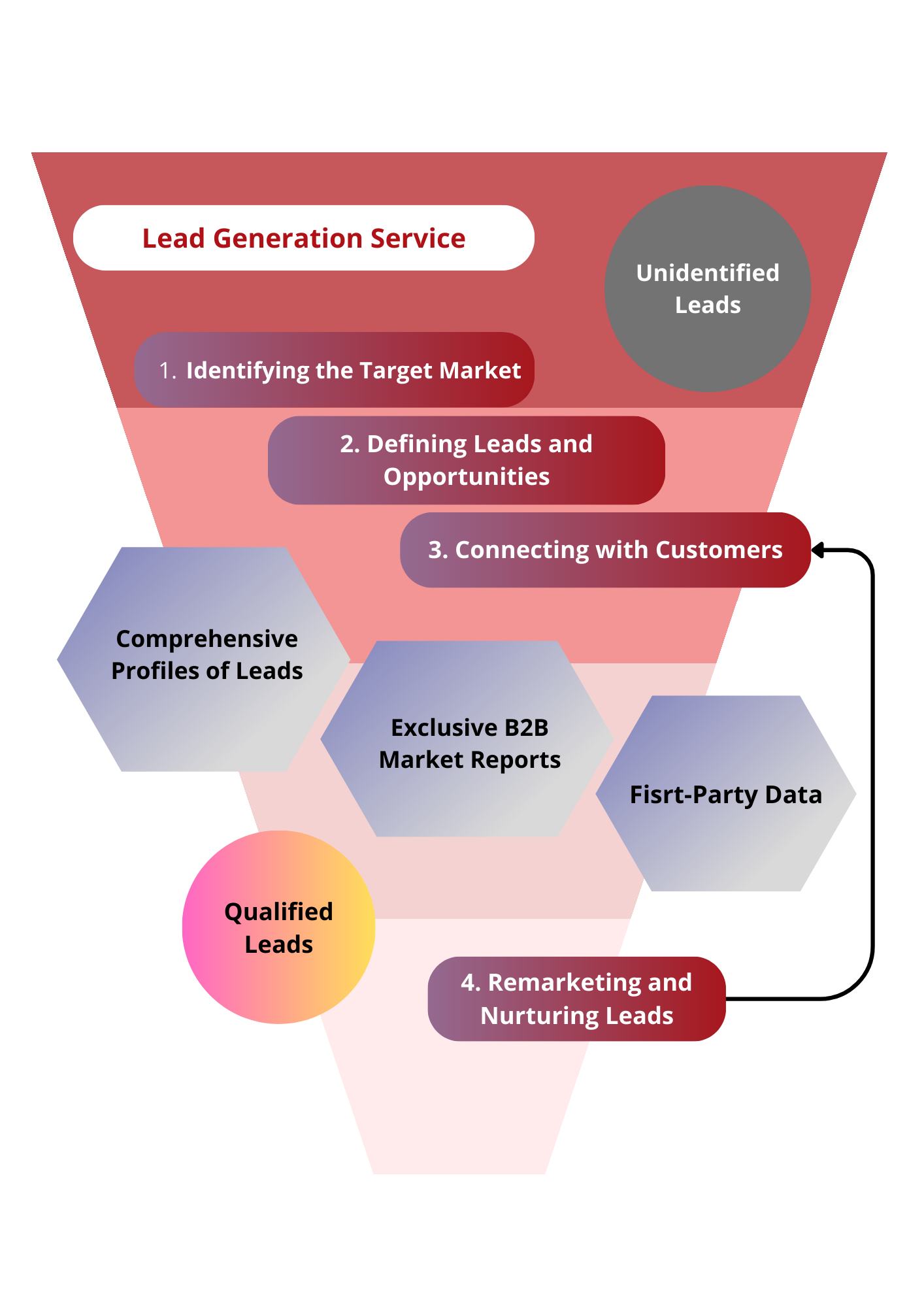 Lead Generation Service - Enspyre 安石國際